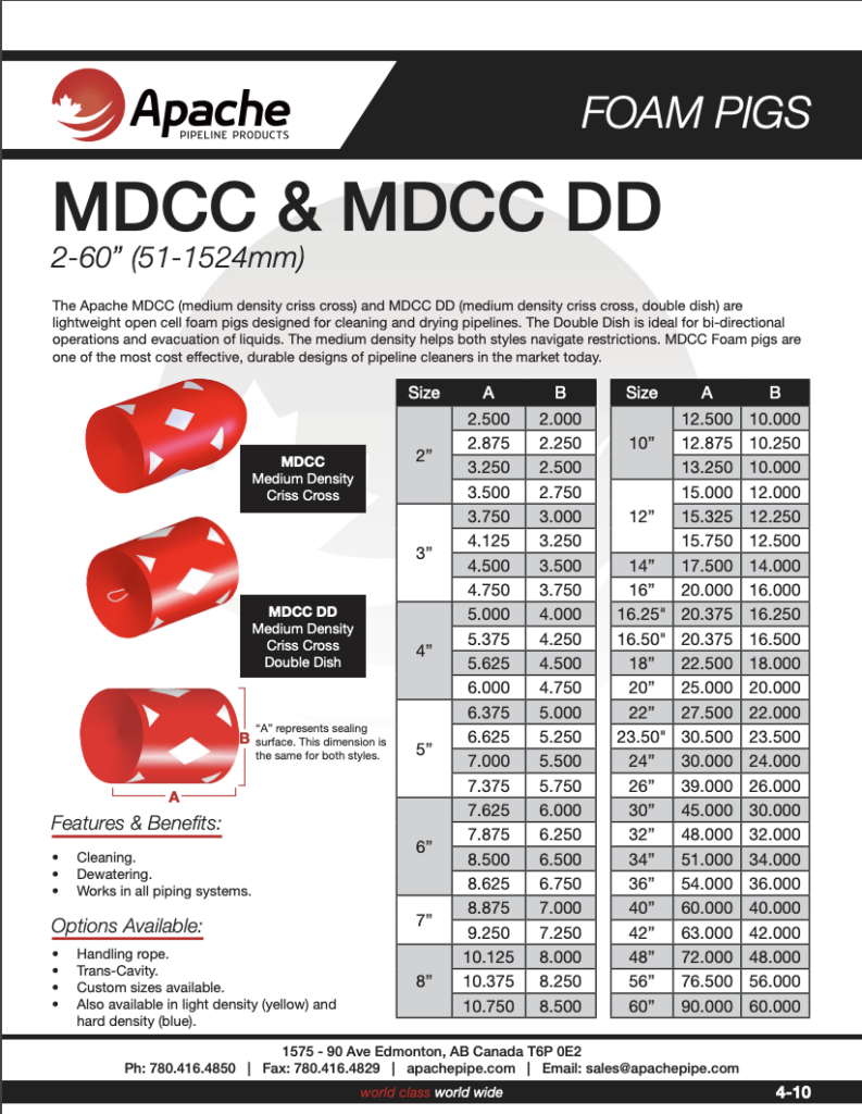 MDCC Foam Pig Spec Sheet